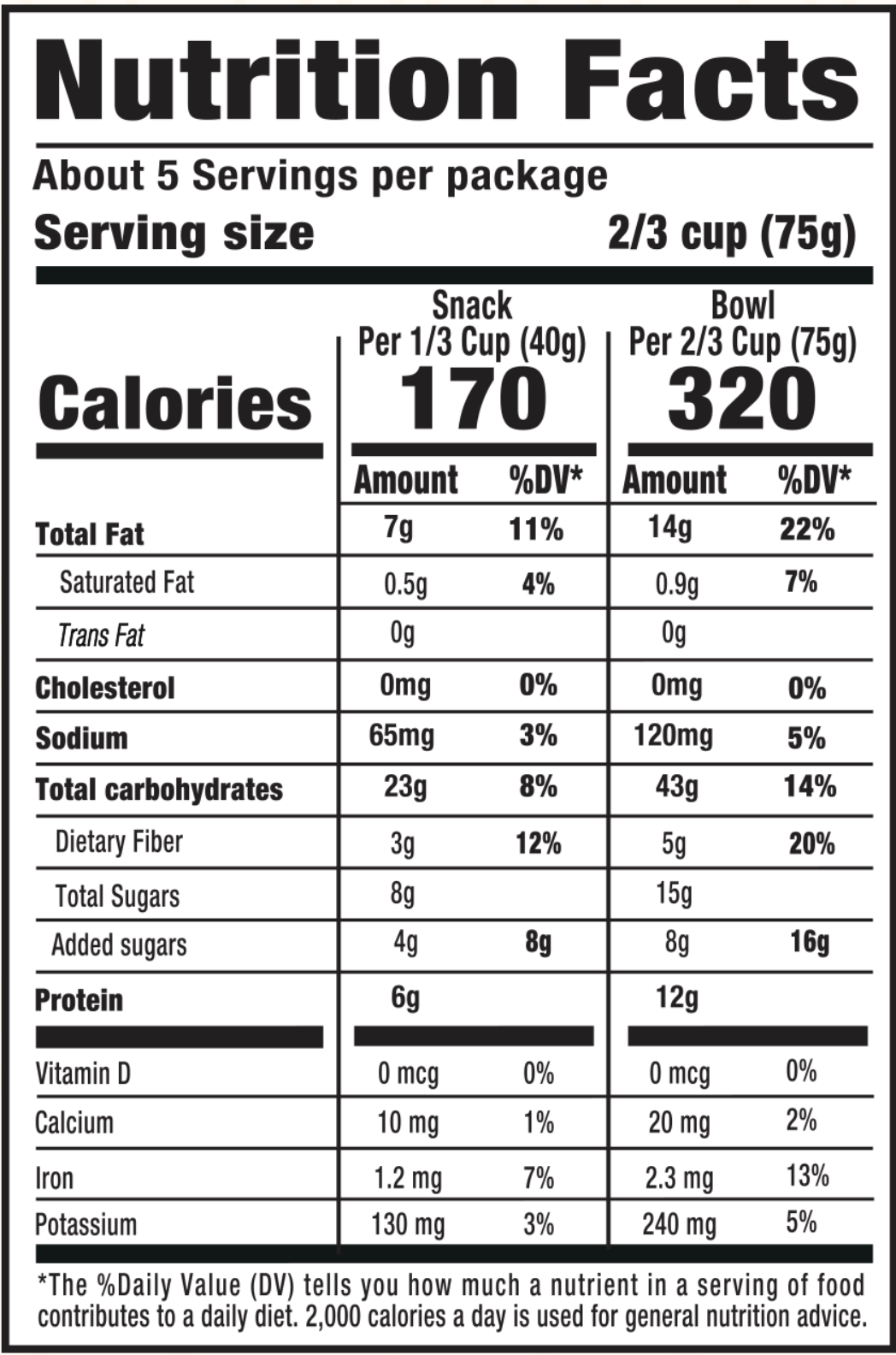 Chocolate & Peanut Butter Protein Granola